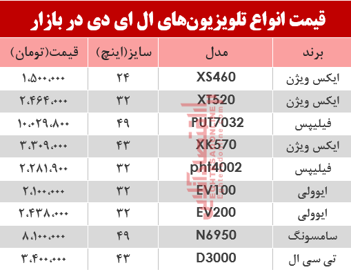 نرخ انواع تلویزیونLED در بازار؟ +جدول نرخ انواع تلویزیونLED در بازار؟ +جدول