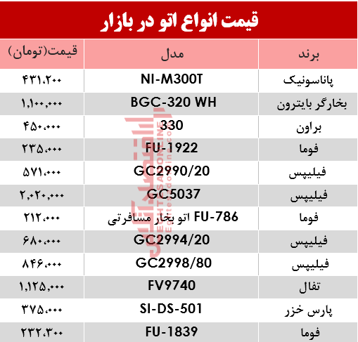 مظنه انواع اتو در بازار؟ +جدول مظنه انواع اتو در بازار؟ +جدول