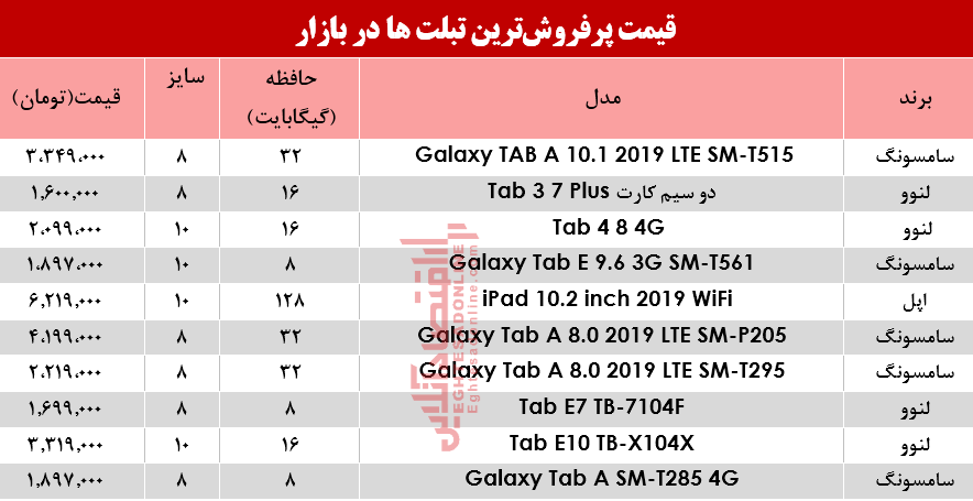 انواع پرفروشترین تبلتها در بازار؟+جدول انواع پرفروشترین تبلتها در بازار؟+جدول