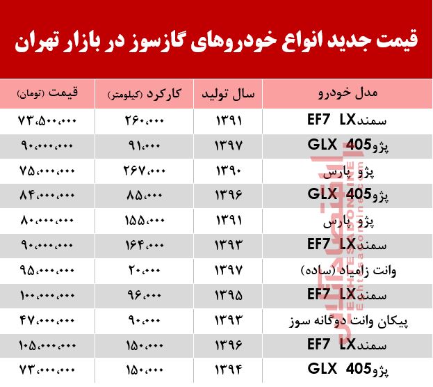 قیمت جدید انواع خودروهای گازسوز در بازار تهران +جدول قیمت جدید انواع خودروهای گازسوز در بازار تهران +جدول