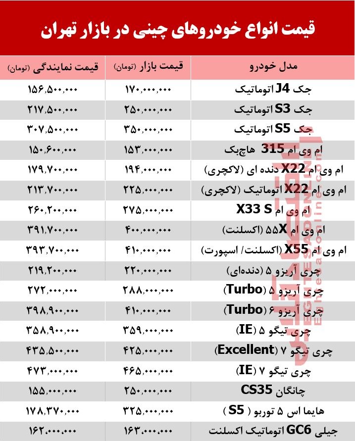 خودروهای چینی در بازار تهران چند؟ + جدول خودروهای چینی در بازار تهران چند؟ + جدول