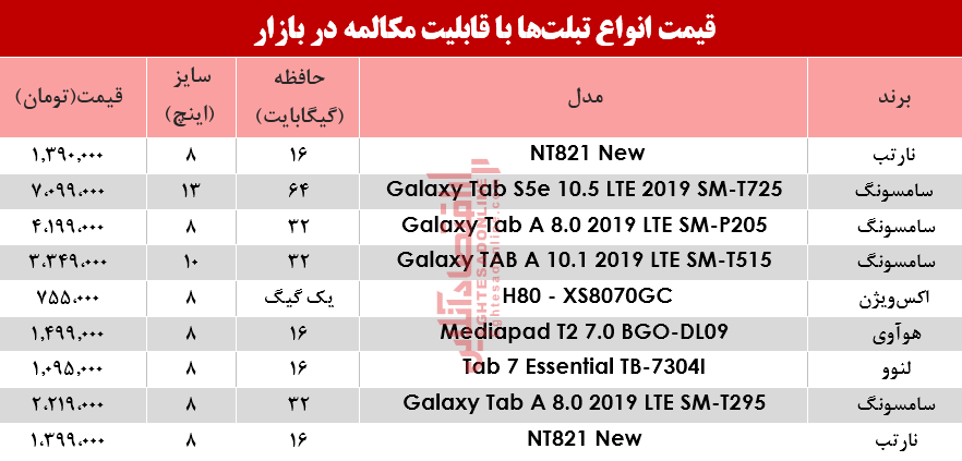 نرخ انواع تبلت با قابلیت مکالمه در بازار؟ +جدول نرخ انواع تبلت با قابلیت مکالمه در بازار؟ +جدول