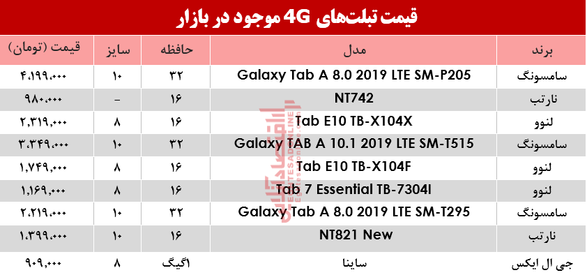 قیمت انواع تبلتهای 4G موجود در بازار؟ +جدول قیمت انواع تبلتهای 4G موجود در بازار؟ +جدول