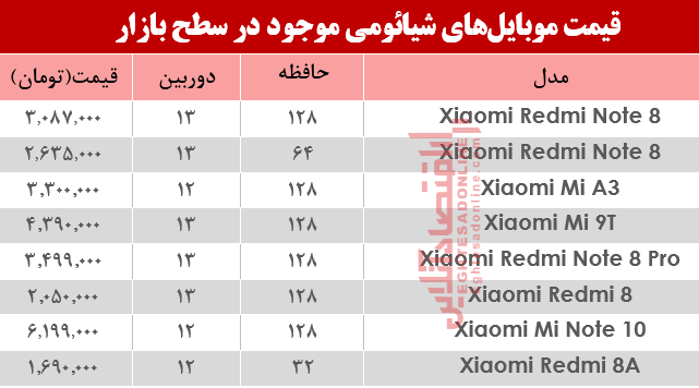 نرخ موبایلهای شیائومی در بازار؟+جدول نرخ موبایلهای شیائومی در بازار؟+جدول