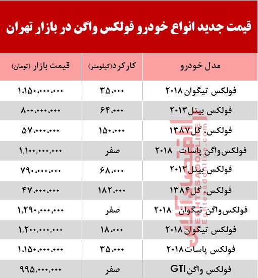 قیمت خودرو فولکس در بازار تهران +جدول قیمت خودرو فولکس در بازار تهران +جدول