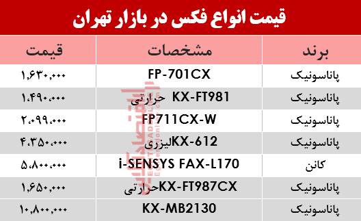 قیمت انواع فکس در بازار؟ +جدول قیمت انواع فکس در بازار؟ +جدول