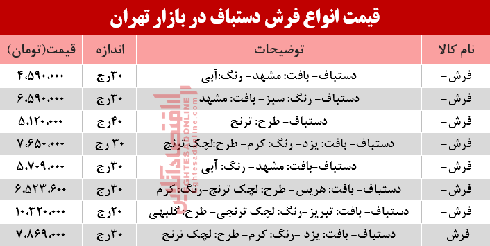 مظنه انواع فرش دستباف در بازار؟ +جدول