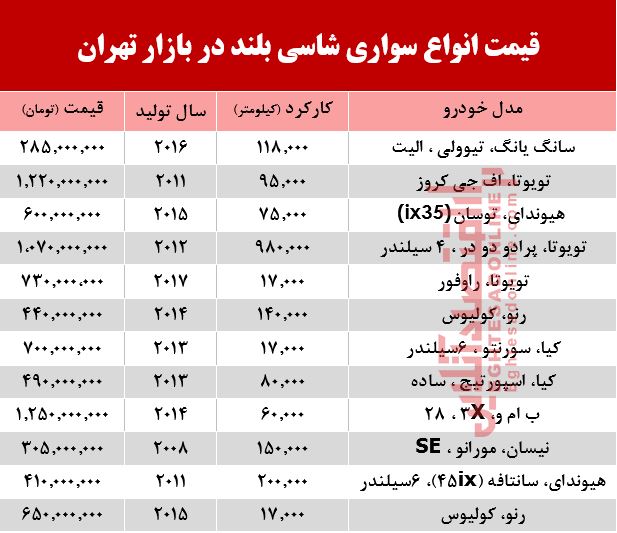 قیمت انواع سواریهای شاسی بلند در بازار تهران +جدول قیمت انواع سواریهای شاسی بلند در بازار تهران +جدول