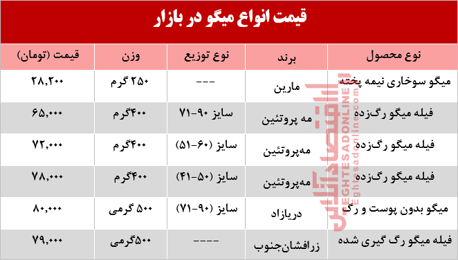 قیمت روز انواع میگو در بازار +جدول