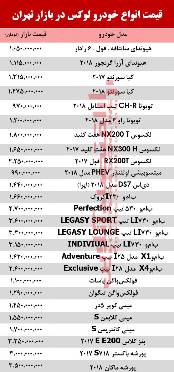 قیمت انواع خودرو لوکس در بازار تهران +جدول قیمت انواع خودرو لوکس در بازار تهران +جدول