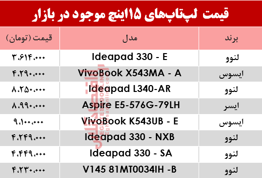 مظنه انواع لپ تاپ 15اینچ در بازار؟ +جدول مظنه انواع لپ تاپ 15اینچ در بازار؟ +جدول