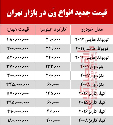 قیمت جدید انواع وَن در بازار تهران +جدول قیمت جدید انواع وَن در بازار تهران +جدول