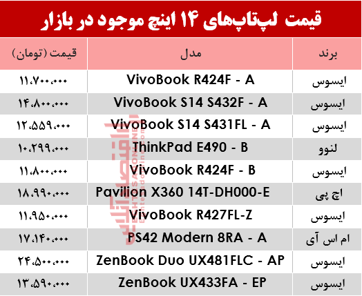 مظنه انواع لپ تاپ ۱۴اینچ در بازار؟ +جدول مظنه انواع لپ تاپ ۱۴اینچ در بازار؟ +جدول