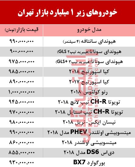 خودروهای زیر 1 میلیارد بازار تهران +جدول خودروهای زیر 1 میلیارد بازار تهران +جدول