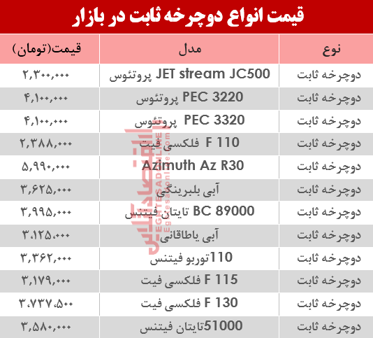 مظنه انواع دوچرخه ثابت در بازار؟ +جدول مظنه انواع دوچرخه ثابت در بازار؟ +جدول