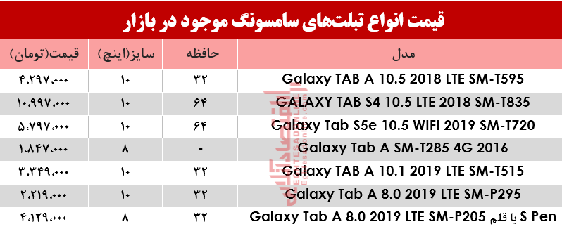 مظنه انواع تبلتهای سامسونگ در بازار؟+جدول مظنه انواع تبلتهای سامسونگ در بازار؟+جدول