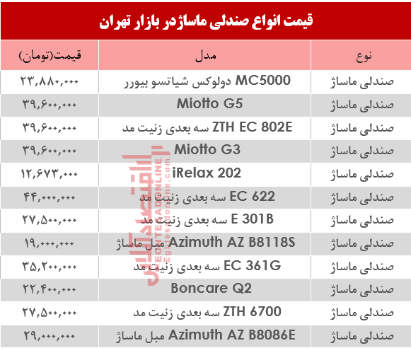 نرخ انواع صندلی ماساژ در بازار؟ +جدول نرخ انواع صندلی ماساژ در بازار؟ +جدول