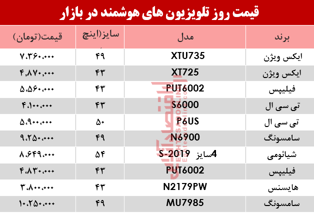 مظنه انواع تلویزیون‌های هوشمند در بازار؟ +جدول