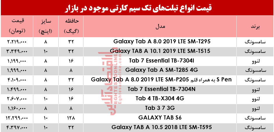 قیمت انواع تبلتهای تک سیمکارت در بازار؟ +جدول قیمت انواع تبلتهای تک سیمکارت در بازار؟ +جدول