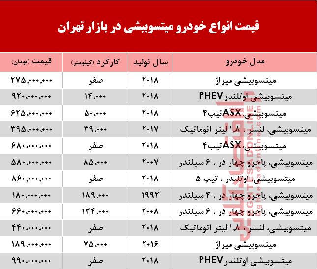 قیمت خودرو میتسوبیشی در بازار تهران +جدول قیمت خودرو میتسوبیشی در بازار تهران +جدول