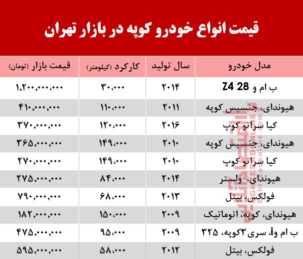 قیمت انواع خودرو کوپه در بازار تهران؟ +جدول قیمت انواع خودرو کوپه در بازار تهران؟ +جدول