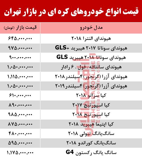 قیمت خودرو کرهای در بازار تهران +جدول قیمت خودرو کرهای در بازار تهران +جدول