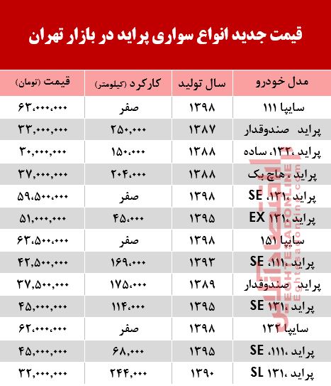 قیمت خودرو پراید در بازار تهران +جدول قیمت خودرو پراید در بازار تهران +جدول