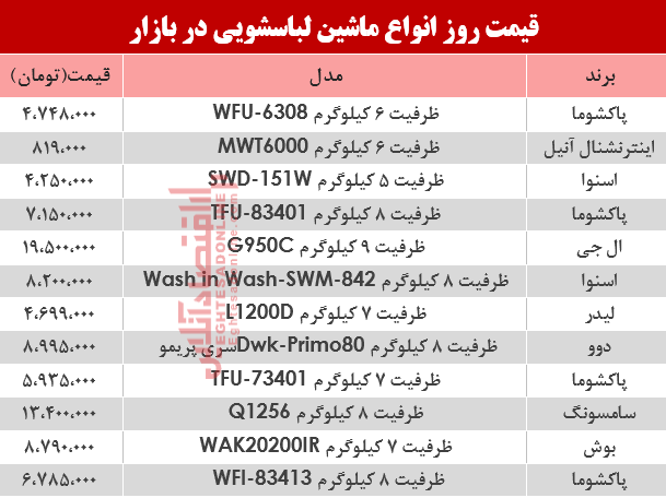قیمت انواع ماشین لباسشویی در بازار؟ +جدول قیمت انواع ماشین لباسشویی در بازار؟ +جدول