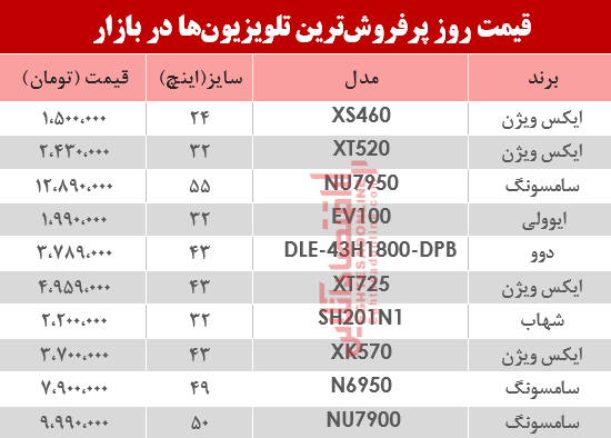 نرخ انواع پرفروشترین تلویزیون دربازار ؟ +جدول نرخ انواع پرفروشترین تلویزیون دربازار ؟ +جدول
