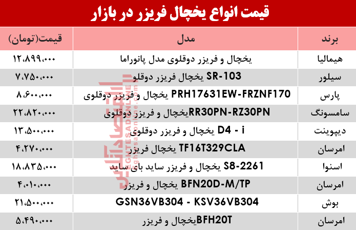 قیمت انواع یخچال فریزر دربازار؟ +جدول قیمت انواع یخچال فریزر دربازار؟ +جدول