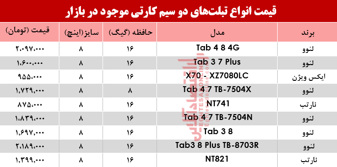 مظنه انواع تبلتهای دو سیمکارت در بازار؟ +جدول مظنه انواع تبلتهای دو سیمکارت در بازار؟ +جدول
