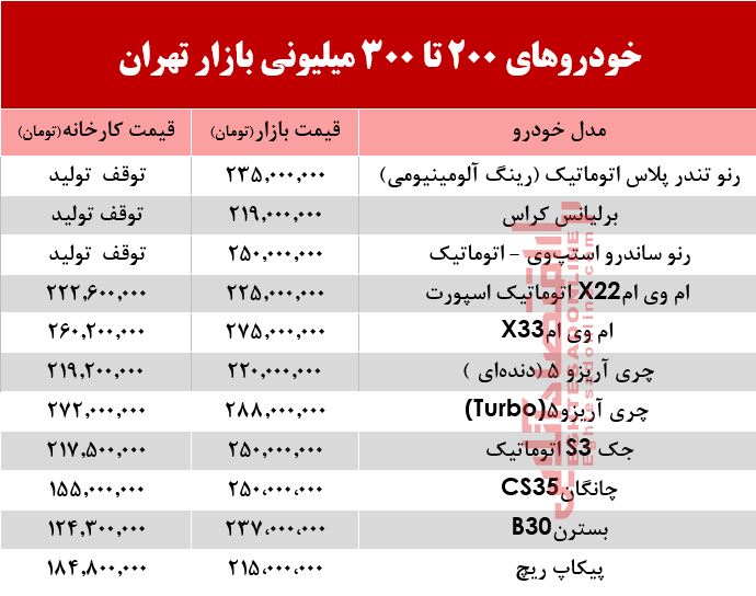 با300میلیون چه خودرویی میتوان خرید؟ +جدول با300میلیون چه خودرویی میتوان خرید؟ +جدول