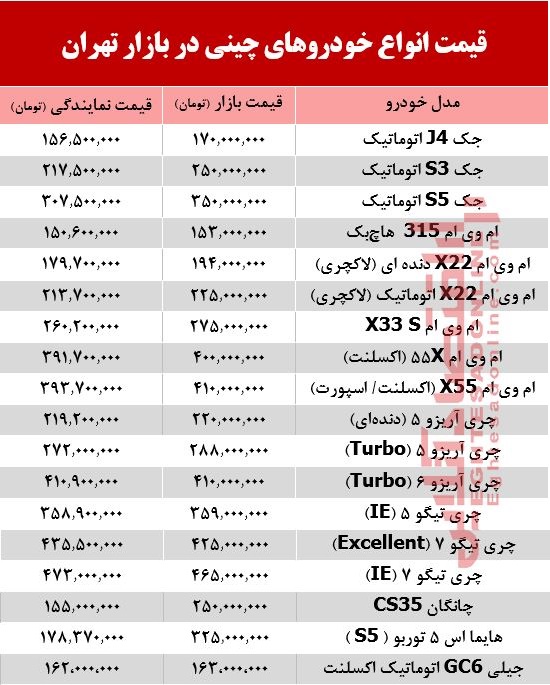 خودروهای چینی در بازار تهران چند؟ + جدول خودروهای چینی در بازار تهران چند؟ + جدول