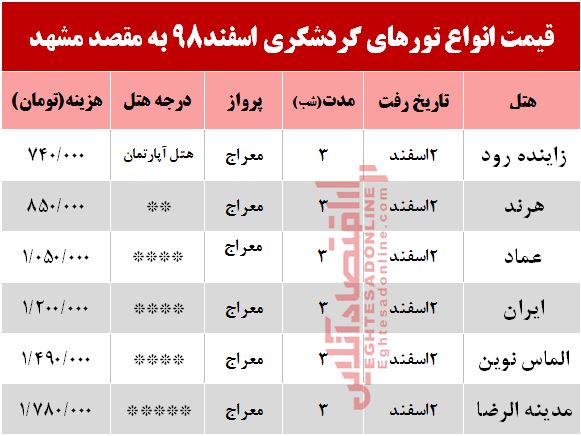 تور هوایی مشهد چند تمام میشود؟ تور هوایی مشهد چند تمام میشود؟