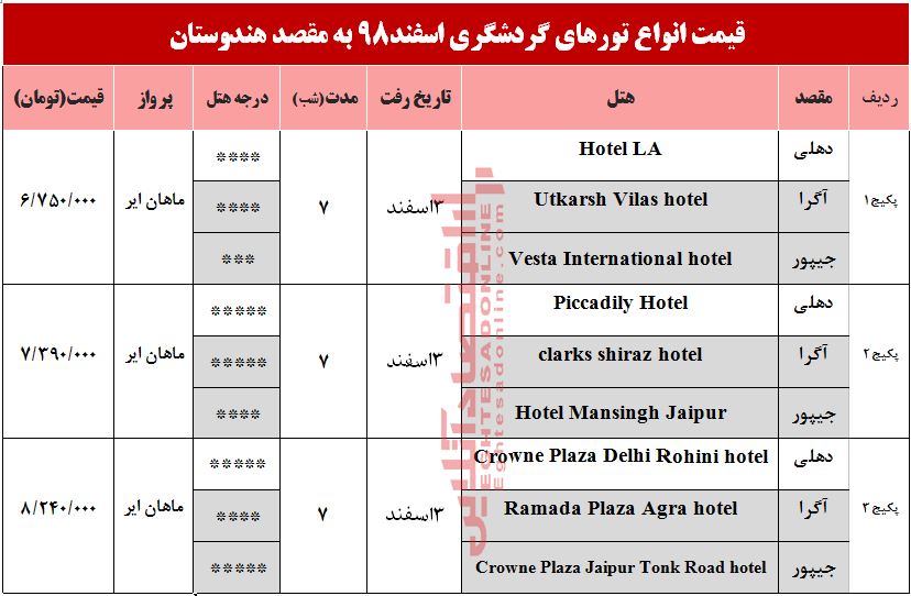 سفر به هندوستان چقدر هزینه دارد؟ سفر به هندوستان چقدر هزینه دارد؟