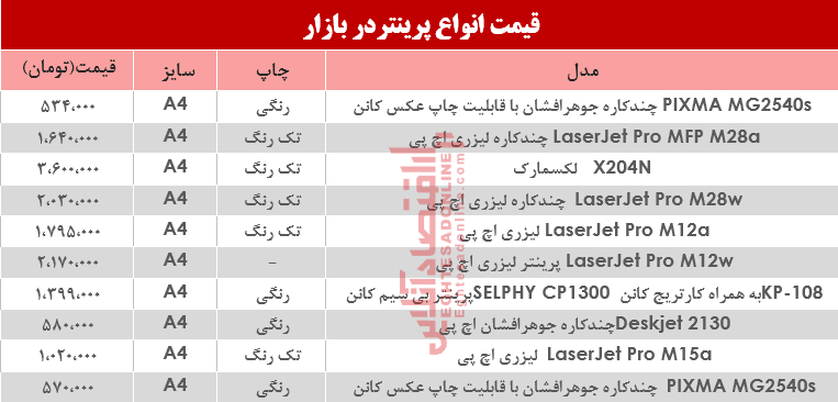 قیمت انواع پرینتر در بازار؟ +جدول قیمت انواع پرینتر در بازار؟ +جدول