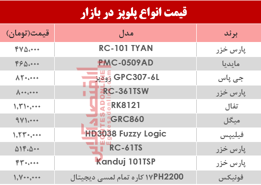 قیمت انواع پلوپز دربازار؟ +جدول قیمت انواع پلوپز دربازار؟ +جدول