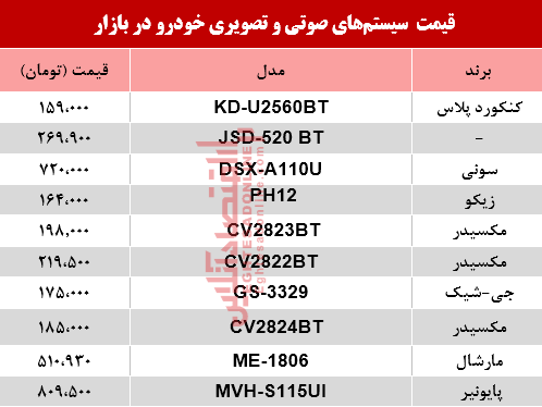 نرخ سیستم صوتی و تصویری خودرو در بازار؟ +جدول نرخ سیستم صوتی و تصویری خودرو در بازار؟ +جدول