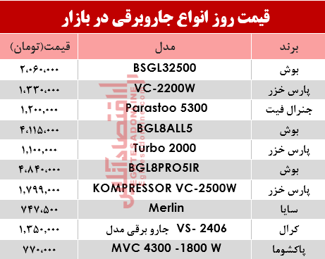 قیمت انواع جاروبرقی در بازار ؟ +جدول قیمت انواع جاروبرقی در بازار ؟ +جدول