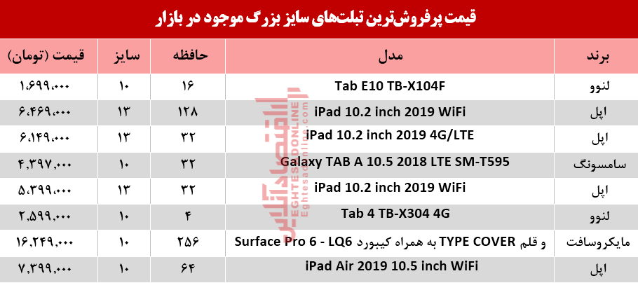 نرخ انواع تبلتهای سایز بزرگ در بازار +جدول نرخ انواع تبلتهای سایز بزرگ در بازار +جدول