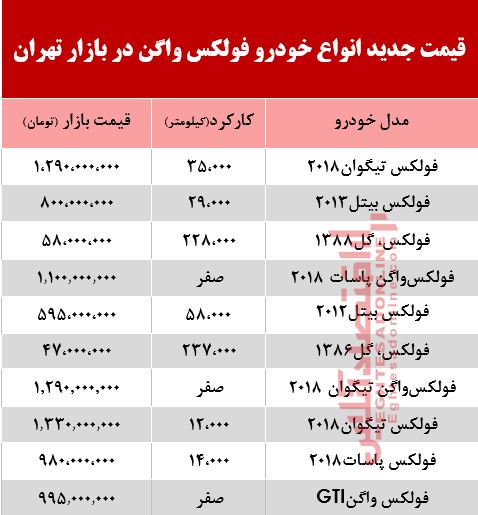 قیمت خودرو فولکس در بازار تهران +جدول قیمت خودرو فولکس در بازار تهران +جدول