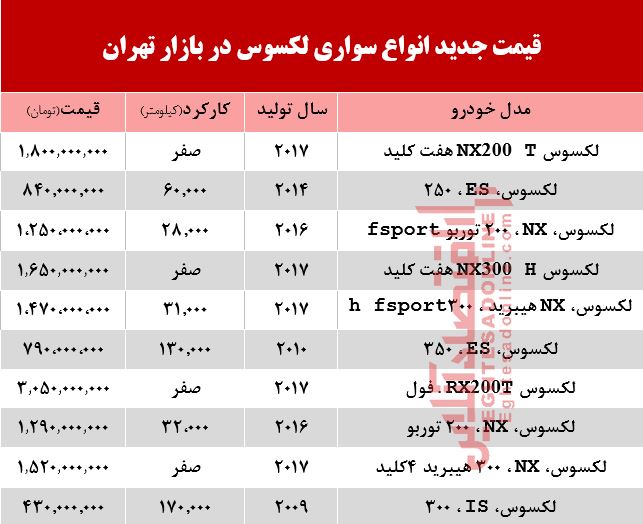 قیمت خودرو لکسوس در بازار تهران + جدول قیمت خودرو لکسوس در بازار تهران + جدول