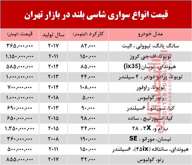 قیمت انواع سواری‌های شاسی بلند در بازار تهران +جدول