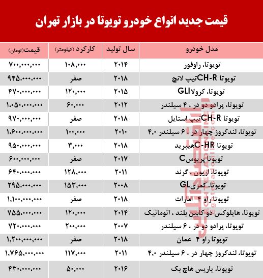 تویوتا دست دوم چند +جدول تویوتا دست دوم چند +جدول