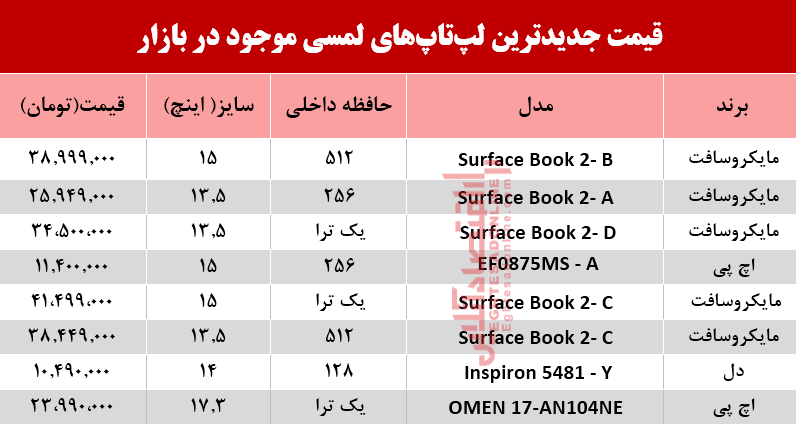 نرخ انواع لپ تاپ لمسی در بازار؟ +جدول نرخ انواع لپ تاپ لمسی در بازار؟ +جدول
