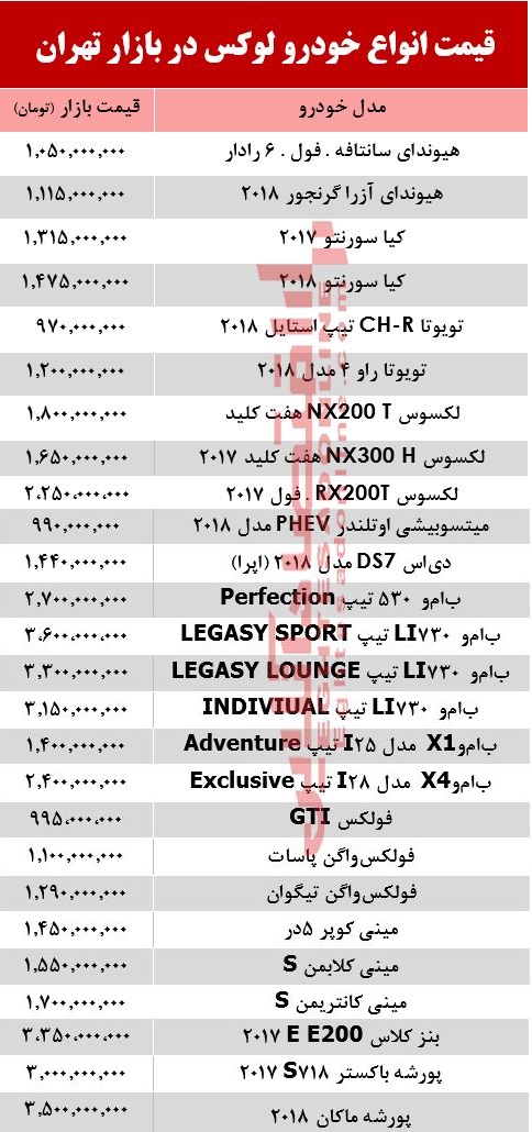 قیمت انواع خودرو لوکس در بازار تهران +جدول قیمت انواع خودرو لوکس در بازار تهران +جدول