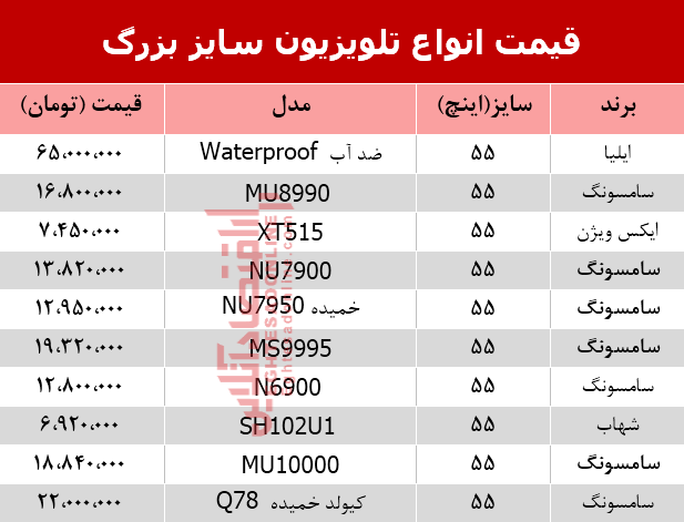 مظنه انواع تلویزیون سایز بزرگ در بازار؟ +جدول مظنه انواع تلویزیون سایز بزرگ در بازار؟ +جدول