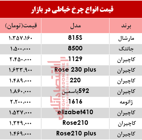 نرخ انواع چرخ خیاطی در بازار؟ +جدول نرخ انواع چرخ خیاطی در بازار؟ +جدول