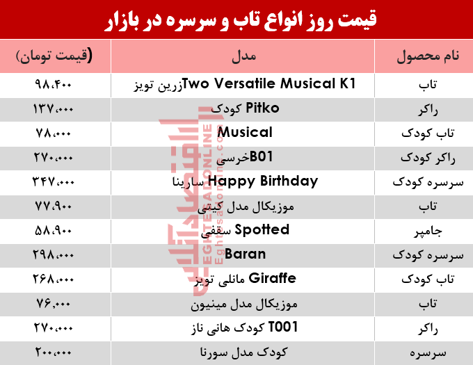 مظنه انواع تاب و سرسره در بازار؟ +جدول مظنه انواع تاب و سرسره در بازار؟ +جدول