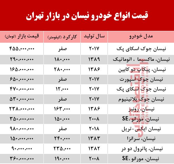 قیمت خودرو نیسان در بازار تهران +جدول قیمت خودرو نیسان در بازار تهران +جدول